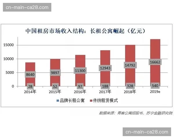 后金元时代引援策略：租借买断成主流，性价比路线受青睐