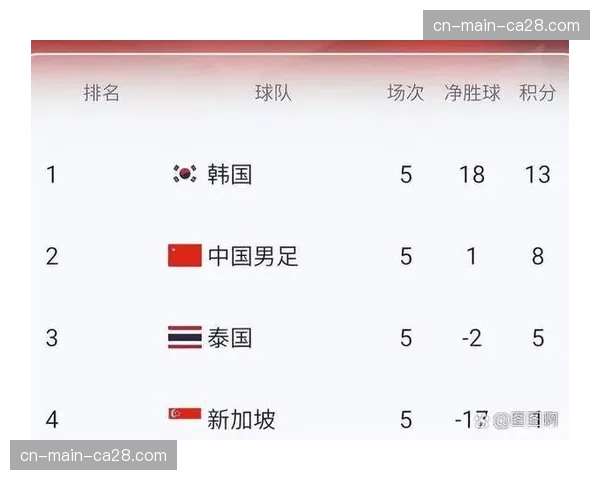 世界杯预选赛:中国男足公布对阵日本、沙特23人大名单 世界杯预选赛:中国男足公布对阵日本、沙特23人大名单